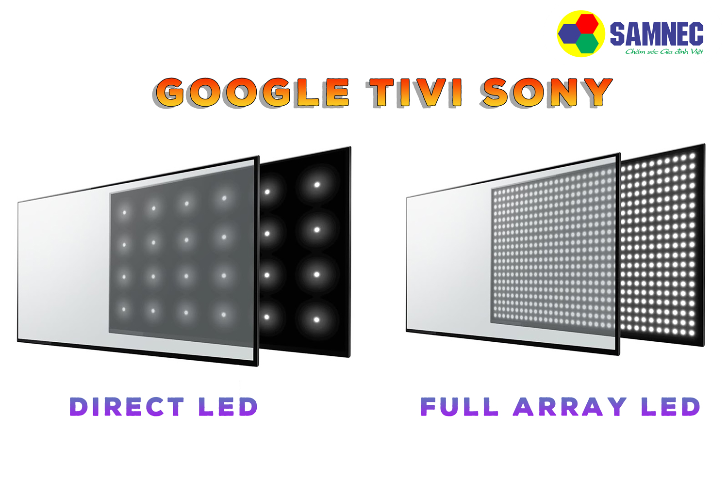 màn hình Direct Led