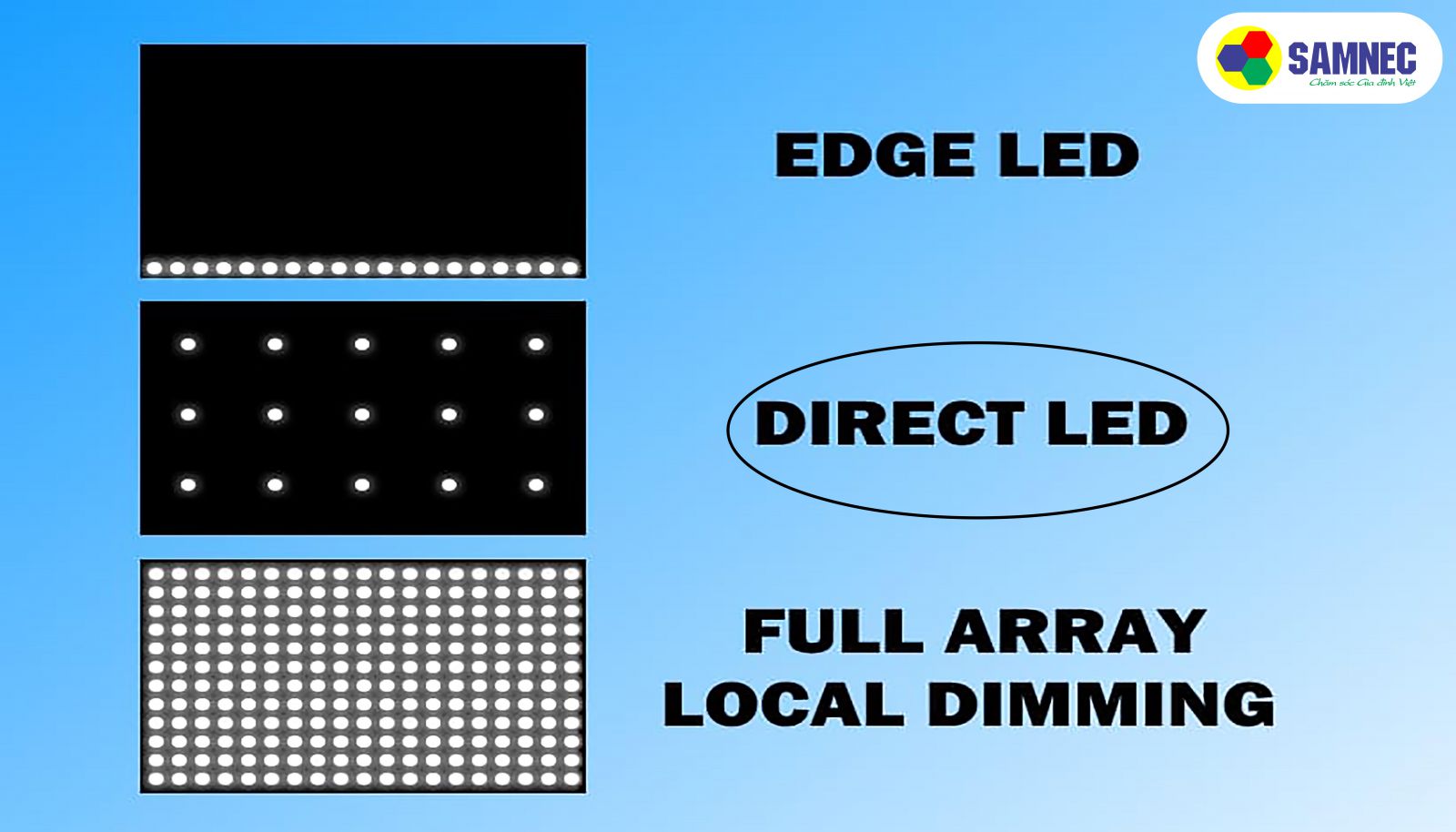 Màn hình Direct Led trên tivi Sony X85K và X80K