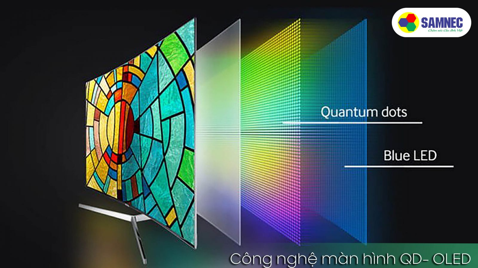 công nghệ QD-OLED