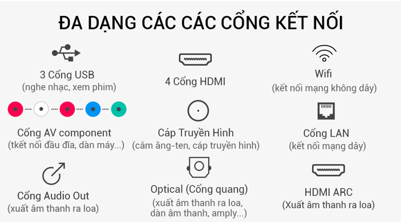 Android Tivi Sony 4K 65 inch KD-65X9000Fhỗ trợ nhiều cổng kết nối Android Tivi Sony 4K 65 inch KD-65X9000Fhỗ trợ nhiều cổng kết nối