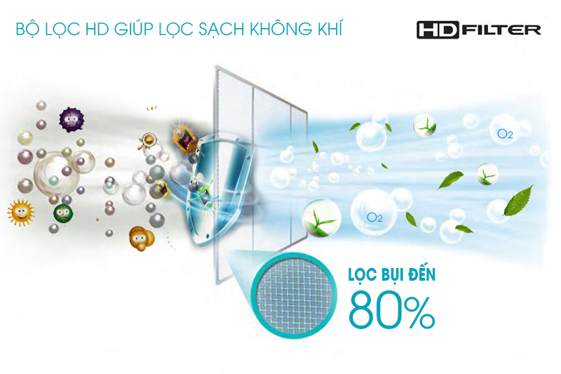 Bộ lọc HD giúp lọc sạch không khí Bộ lọc HD giúp lọc sạch không khí