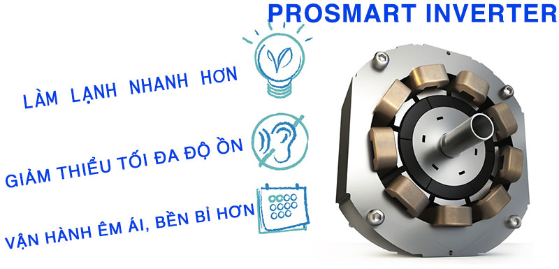 Công nghệ ProSmart Inverter cho khả năng tiết kiệm điện lên đến 60% Công nghệ ProSmart Inverter cho khả năng tiết kiệm điện lên đến 60%