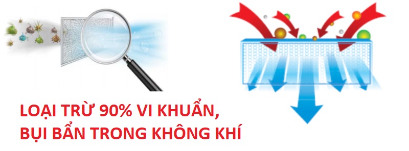 Kháng khuẩn, khử mùi tối ưu với bộ lọc HD hiện đại Kháng khuẩn, khử mùi tối ưu với bộ lọc HD hiện đại