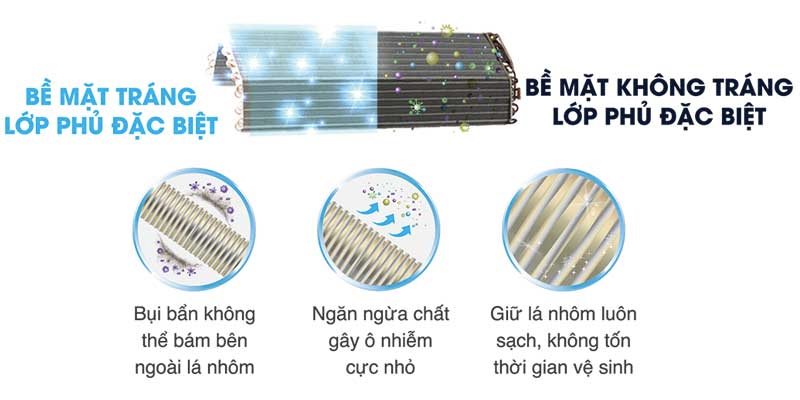 Công nghệ Magic Coil giúp tiết kiệm thời gian, chi phí vệ sinh máy Công nghệ Magic Coil giúp tiết kiệm thời gian, chi phí vệ sinh máy