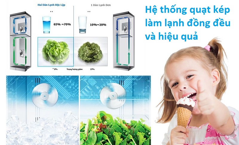 Hệ thống làm lạnh quạt kép đồng đều và mạnh mẽ Hệ thống làm lạnh quạt kép đồng đều và mạnh mẽ