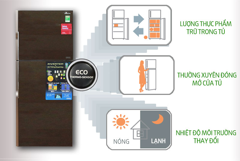 Công nghệ cảm ứng nhiệt Eco Công nghệ cảm ứng nhiệt Eco