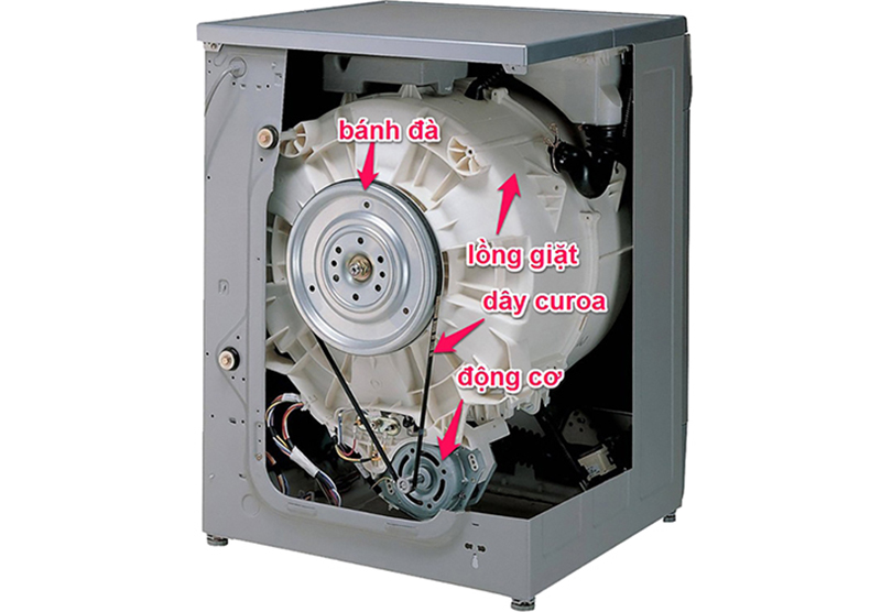 Truyền động dây curoa Truyền động dây curoa