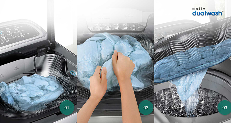 Công nghệ giặt Activ Dualwash Công nghệ giặt Activ Dualwash