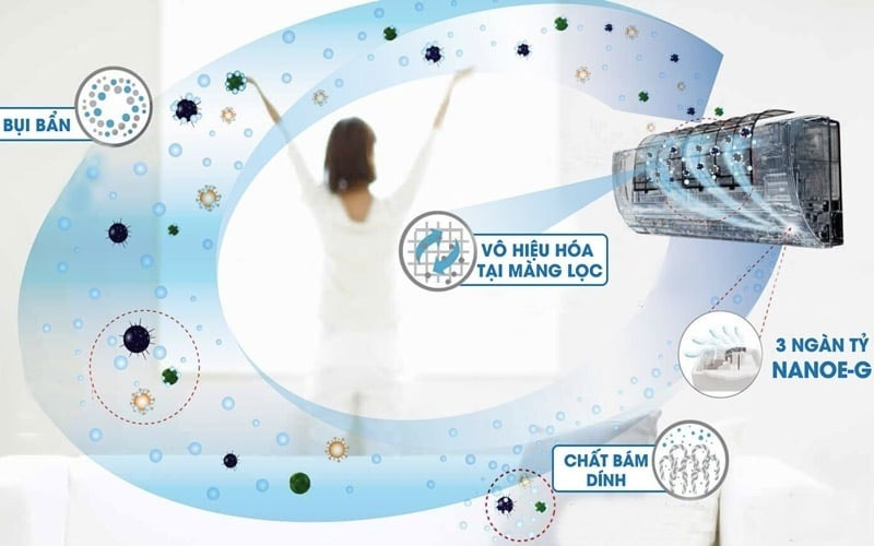 Không khí trong lành, sạch khuẩn với công nghệ Nanoe-G Không khí trong lành, sạch khuẩn với công nghệ Nanoe-G