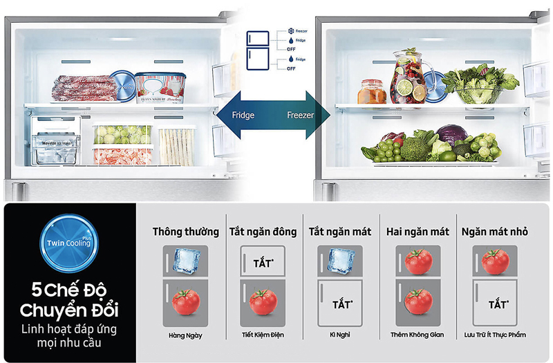 5 chế độ chuyển đổi linh hoạt tiết kiệm điện hơn 5 chế độ chuyển đổi linh hoạt tiết kiệm điện hơn