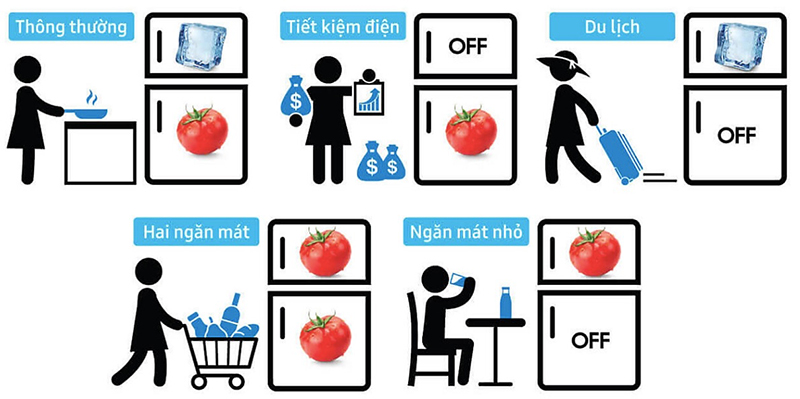 5 chế độ chuyển đổi với 2 dàn lạnh tiện lợi tiết kiệm điện năng 5 chế độ chuyển đổi với 2 dàn lạnh tiện lợi tiết kiệm điện năng