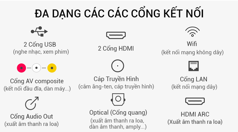 Cổng kết nối đa dạng Cổng kết nối đa dạng