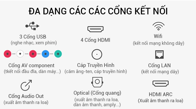 Cổng kết nối đa dạng Cổng kết nối đa dạng