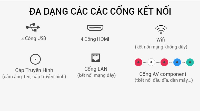 Các cổng kết nối trên tivi Các cổng kết nối trên tivi