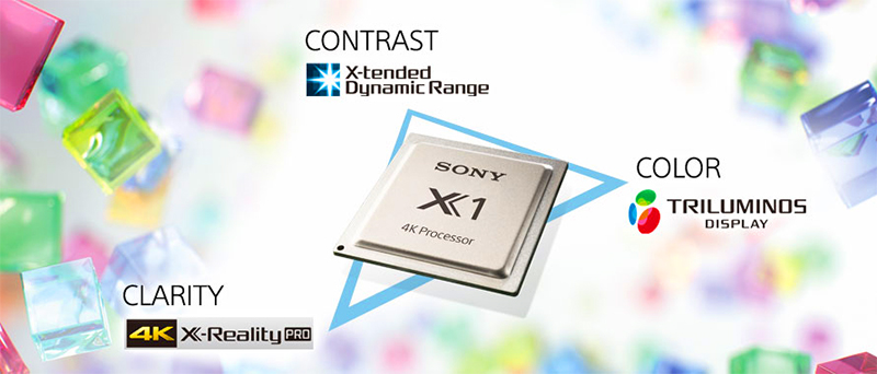 Chip xử lý hình ảnh 4K HDR X1 Chip xử lý hình ảnh 4K HDR X1