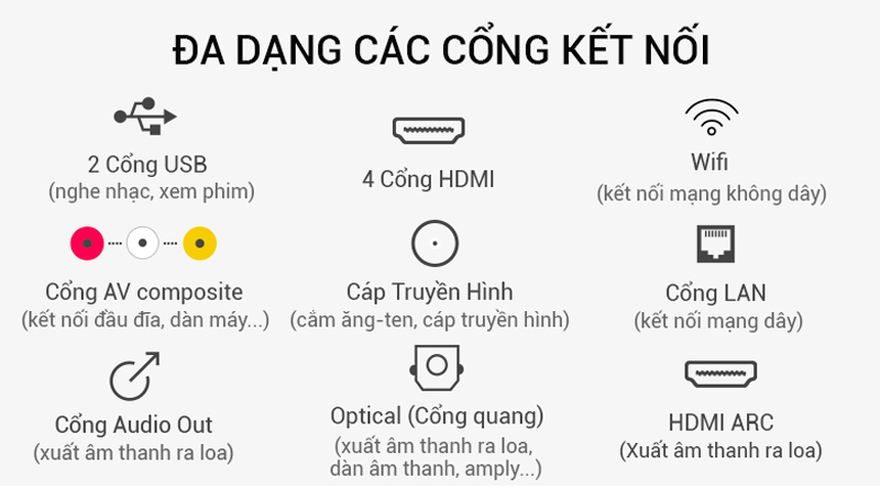 Android Tivi OLED Sony 4K 55 inch KD-55A8F hỗ trợ nhiều chuẩn kết nối Android Tivi OLED Sony 4K 55 inch KD-55A8F hỗ trợ nhiều chuẩn kết nối