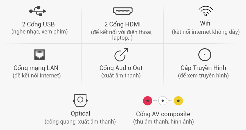Cổng kết nối đa dạng Cổng kết nối đa dạng