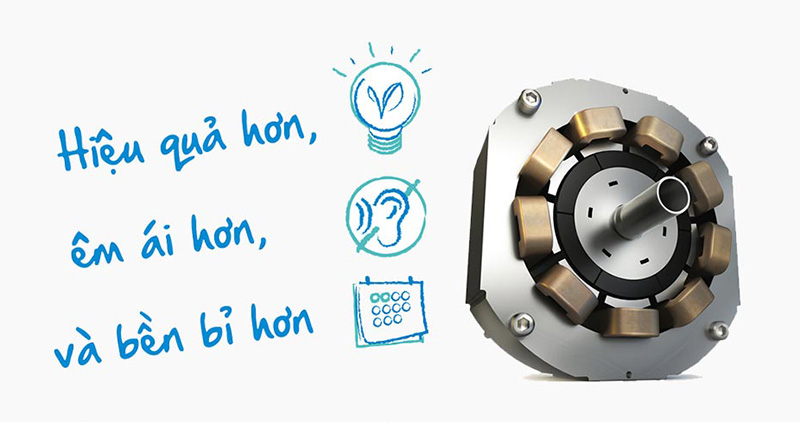 Tiết kiệm điện vượt trội với công nghệ Inverter Tiết kiệm điện vượt trội với công nghệ Inverter