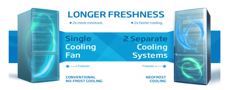 Công nghệ làm lạnh NeoFrost với 2 dàn lạnh độc lập làm lạnh hiệu quả Công nghệ làm lạnh NeoFrost với 2 dàn lạnh độc lập làm lạnh hiệu quả