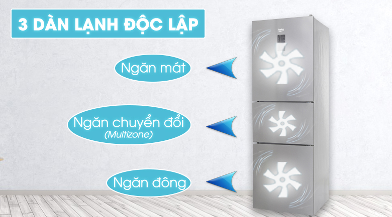 Công nghệ NeoFrost Technology với 3 dàn lạnh độc lập Công nghệ NeoFrost Technology với 3 dàn lạnh độc lập