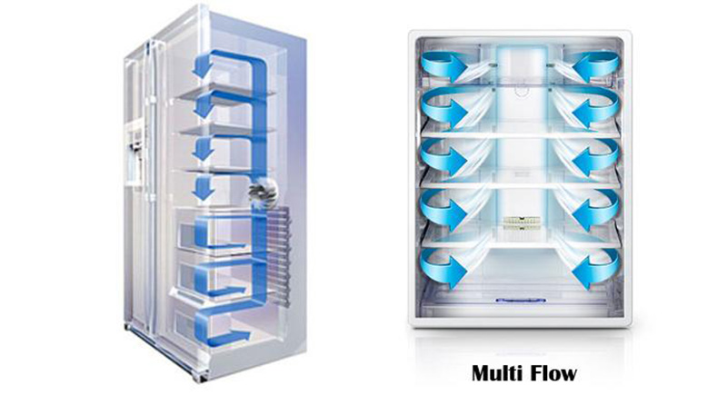 Luồng khí lạnh đa chiều Luồng khí lạnh đa chiều