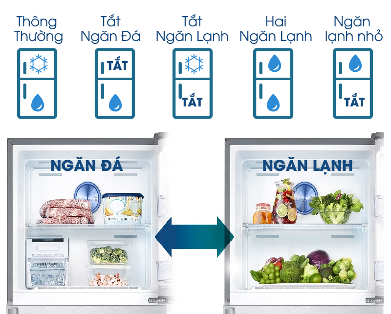 Tiết kiệm điện nhờ sự chuyển đổi hoạt động của hai dàn lạnh Tiết kiệm điện nhờ sự chuyển đổi hoạt động của hai dàn lạnh