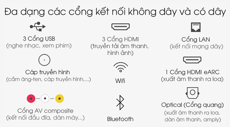 Hỗ trợ đa dạng các cổng kết nối - Samnec Điện Máy