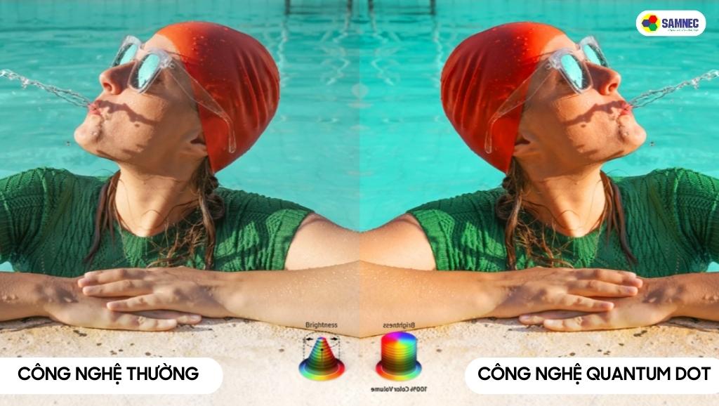 Công nghệ Quantum Dot hiển thị 100% dải màu
