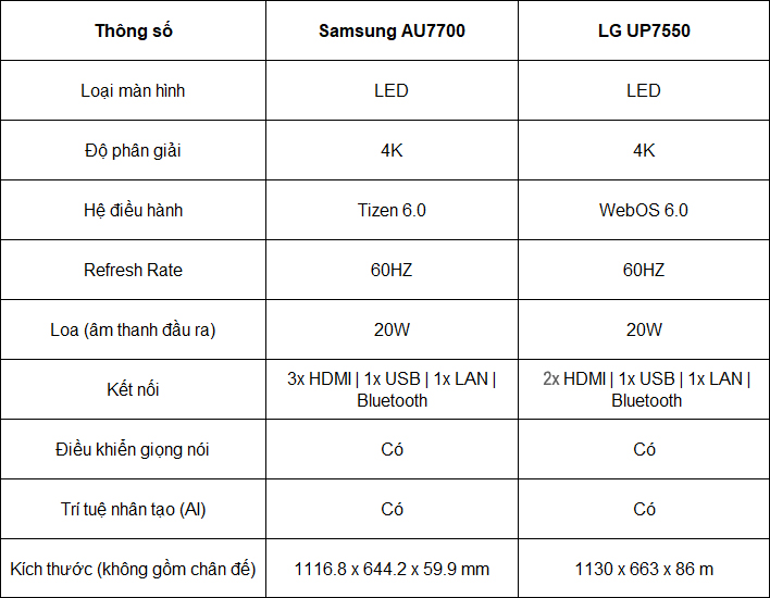 au7700-up7550