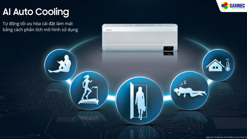 Cách thức hoạt động của trí tuệ nhân tạo AI Auto Cooling