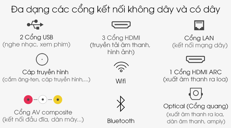 Cổng kết nối - Android Tivi Sony 4K 55 inch KD-55X9000H