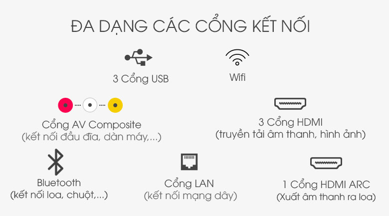 Android Tivi OLED Sony 4K 55 inch KD-55A8H - Cổng kết nối Android Tivi OLED Sony 4K 55 inch KD-55A8H - Cổng kết nối