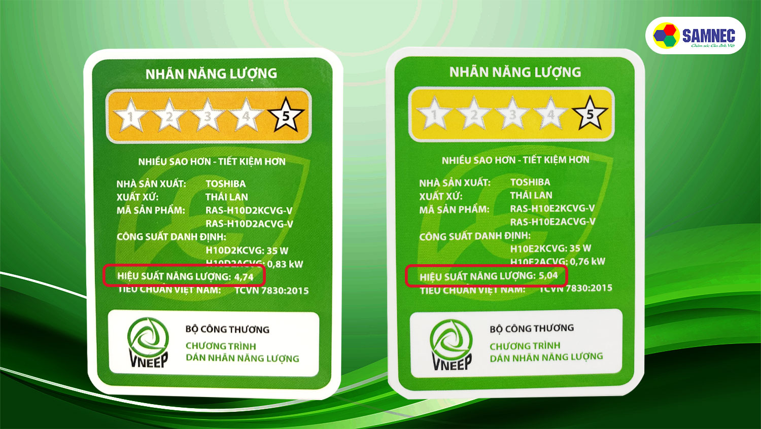 Ý NGHĨA CỦA HIỆU SUẤT NĂNG LƯỢNG TRONG CHỌN MUA ĐIỀU HÒA
