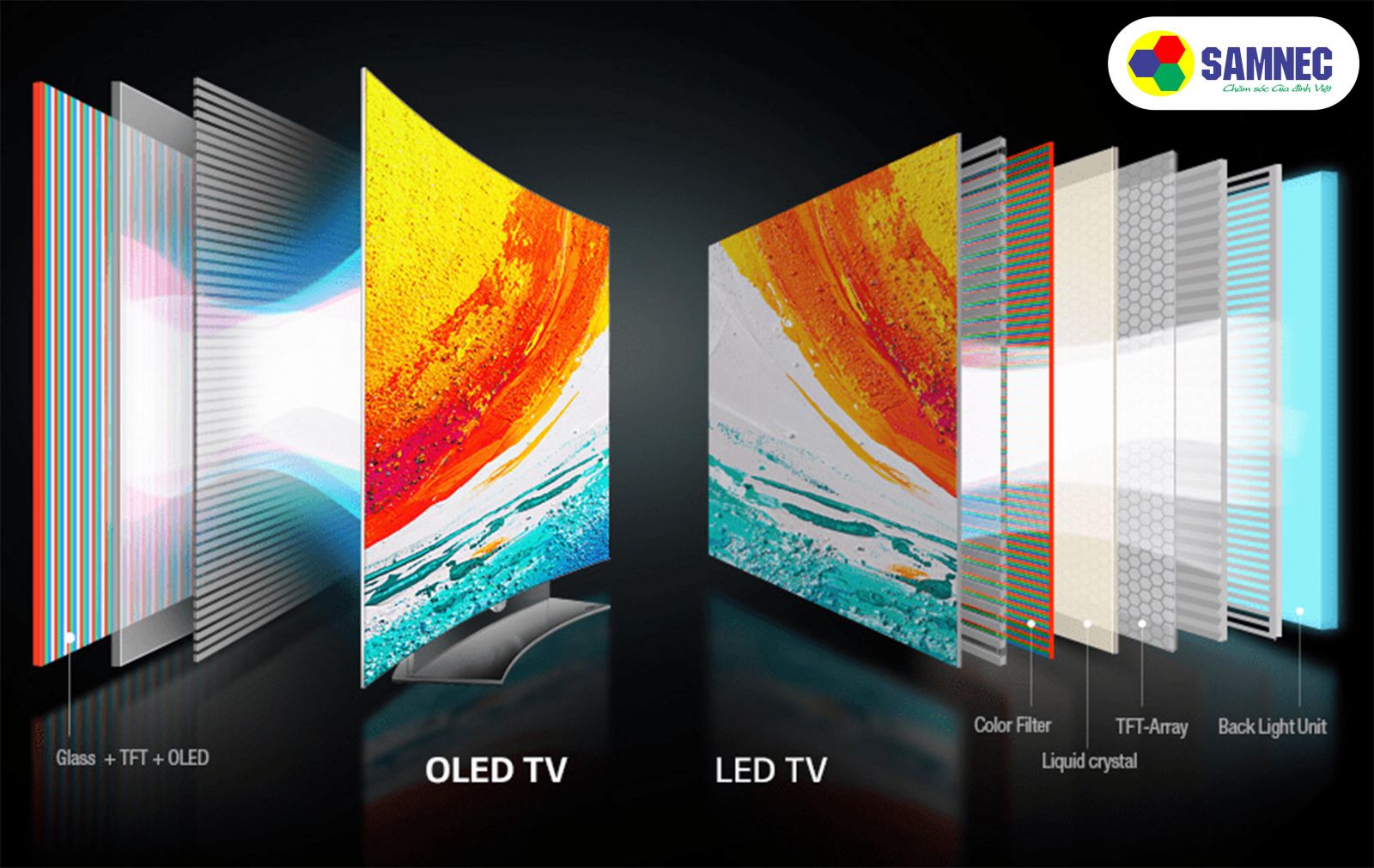 Công nghệ mành hình OLED trên tivi Samsung