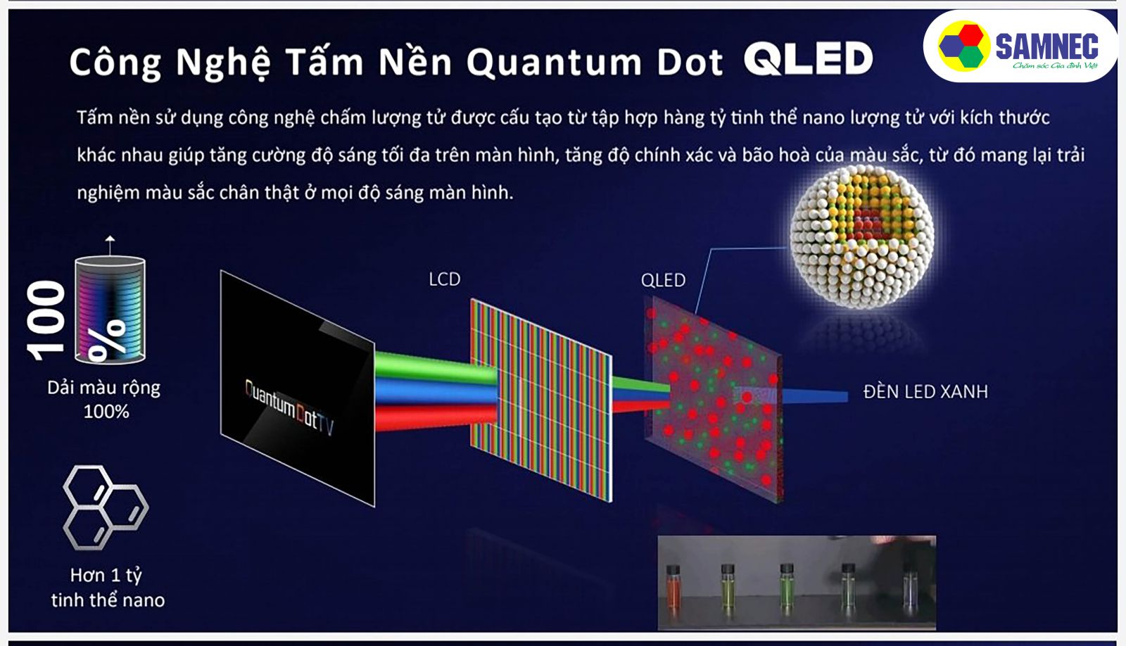 Thế nào là tivi Qled