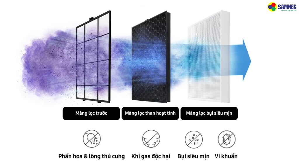 Hệ thống 3 màng lọc chuyên sâu