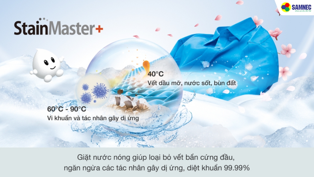 Công nghệ giặt nước nóng StainMaster+ trên máy giặt lồng ngang Panasonic