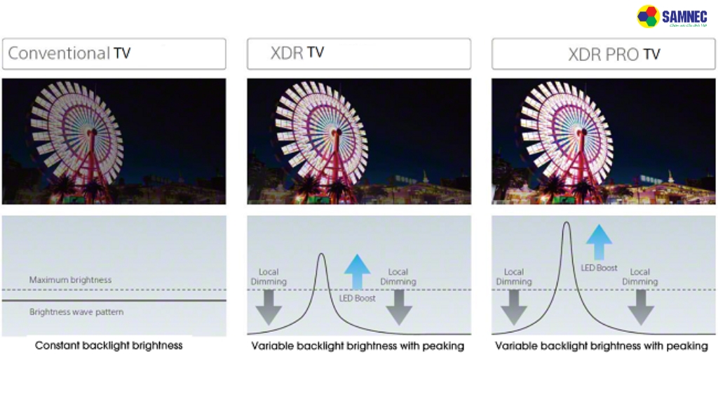 Công nghệ X-tended Dynamic Range Pro là gì?