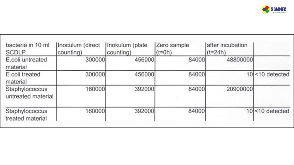 Diệt khuẩn hiệu quả đến 99.99% toàn ngăn mát