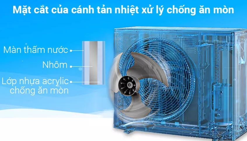 Tổng quan về dòng điều hòa Daikin FTKA Series 2020