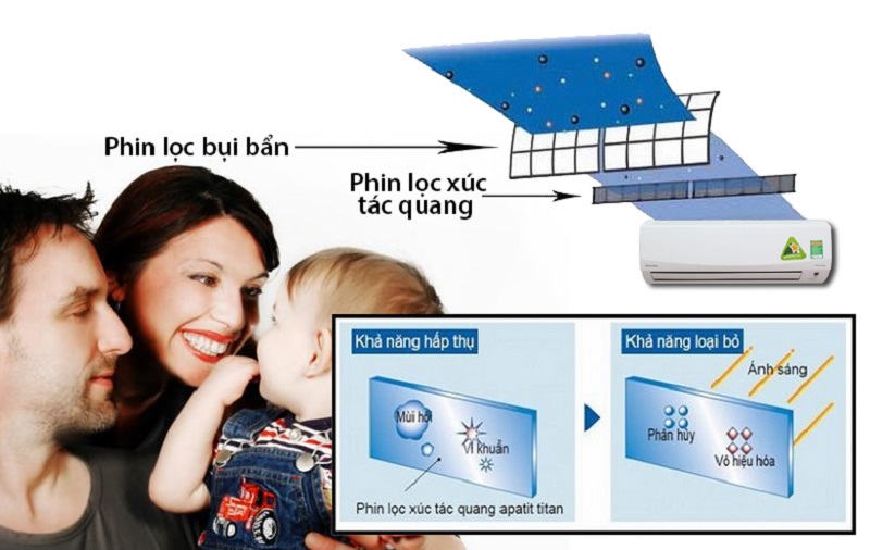 Tổng quan về dòng điều hòa Daikin FTKA Series 2020