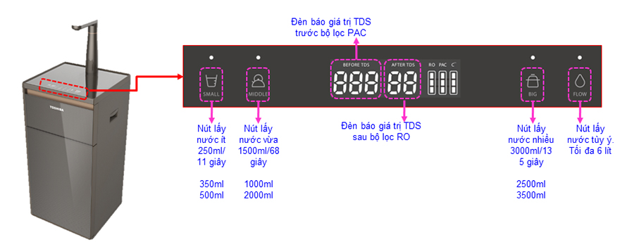 Máy Lọc Nước R.O TOSHIBA TWP-N1843SV 14