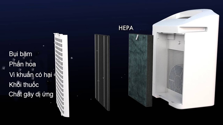 Lọc được 99.97% bụi và bụi mịn pm 2.5 - Máy lọc không khí Sharp DW-E16FA-W Lọc được 99.97% bụi và bụi mịn pm 2.5 - Máy lọc không khí Sharp DW-E16FA-W