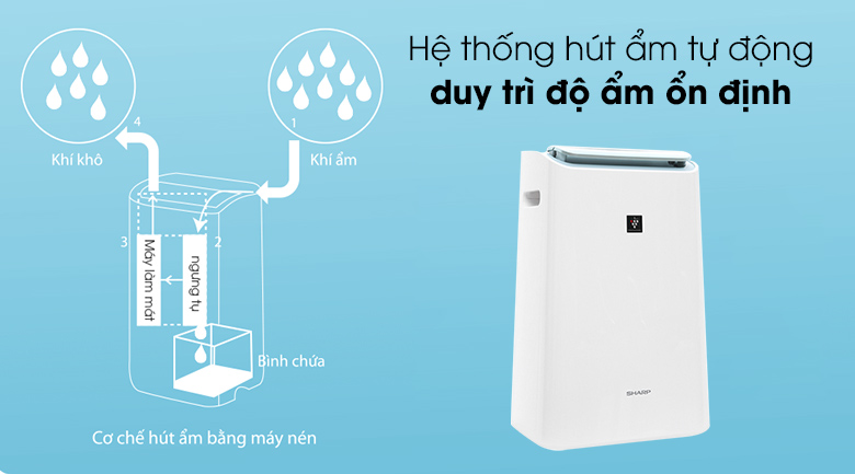 Hút ẩm bằng máy nén - Máy lọc không khí Sharp DW-E16FA-W Hút ẩm bằng máy nén - Máy lọc không khí Sharp DW-E16FA-W