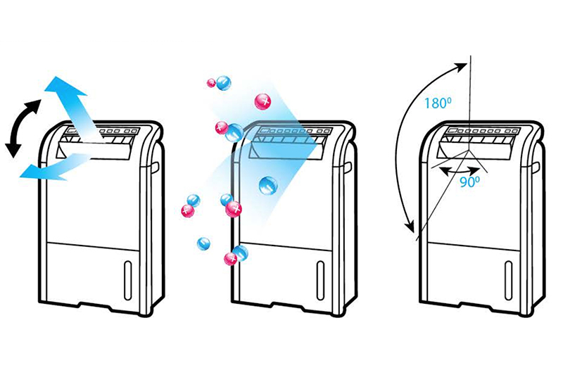 Đảo gió - Máy lọc không khí Sharp DW-E16FA-W Đảo gió - Máy lọc không khí Sharp DW-E16FA-W