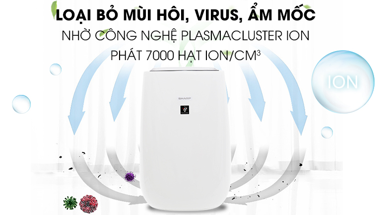 Phát ion diệt virus, khử mùi Phát ion diệt virus, khử mùi