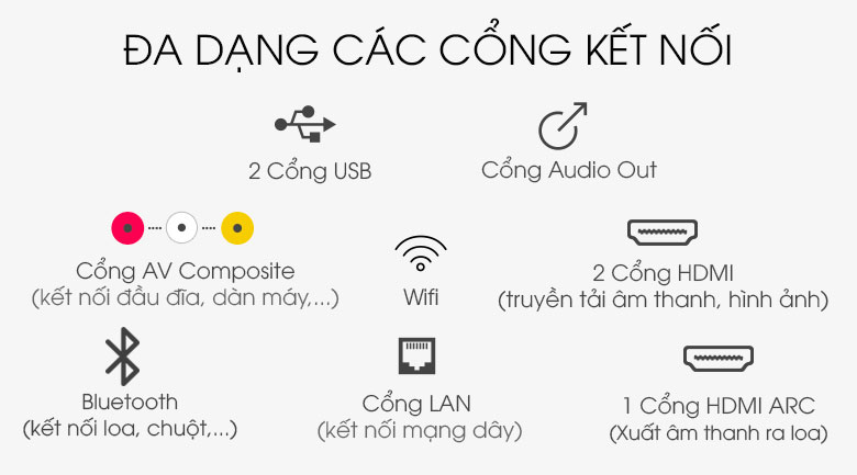 Android Tivi Sony 4K 49 inch KD-49X7500H - Cổng kết nối đa dạng