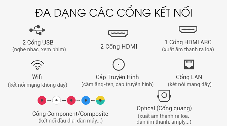 Đa dạng cổng kết nối Đa dạng cổng kết nối