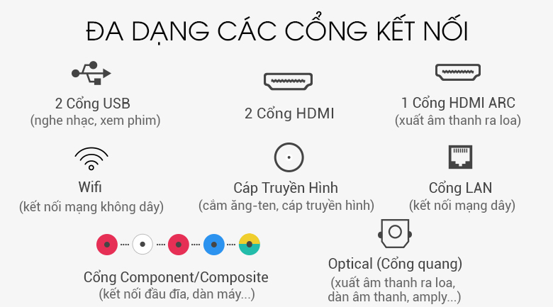 Cổng kết nối trên Smart Tivi Samsung 49 inch UA49N5510 Cổng kết nối trên Smart Tivi Samsung 49 inch UA49N5510