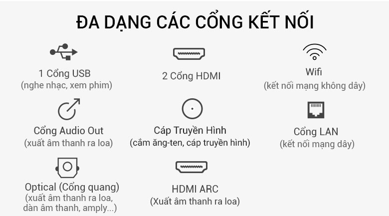 Cổng kết nối trên Smart Tivi Samsung 4K 43 inch UA43NU7090 Cổng kết nối trên Smart Tivi Samsung 4K 43 inch UA43NU7090